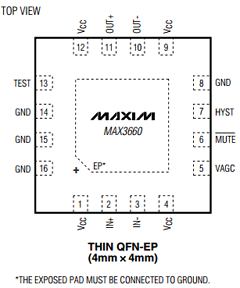 MAX3660 Datasheet PDF Maxim Integrated