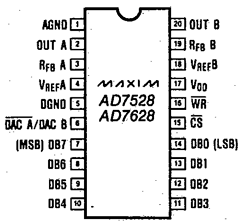 AD7628TQ Datasheet PDF Maxim Integrated