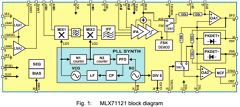 EVB71121-315-FM-A Datasheet PDF Melexis Microelectronic Systems 