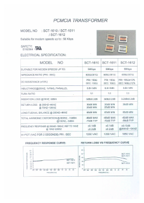 SCT-1610 Datasheet PDF Micro Electronics