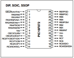 PIC16F872T-I/SP Datasheet PDF Microchip Technology