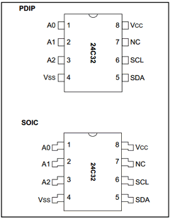 24C32T Datasheet PDF Microchip Technology