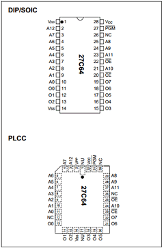 27C64-15 Datasheet PDF Microchip Technology