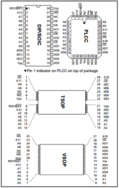 28C64A-15ITS Datasheet PDF Microchip Technology