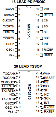 MCP2510T-E/P Datasheet PDF Microchip Technology