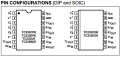 TC232MJE Datasheet PDF Microchip Technology