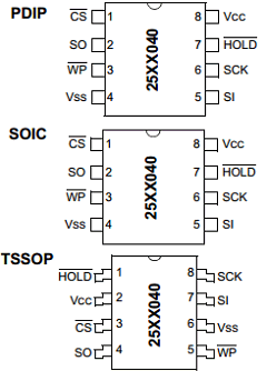 24C040T-EP Datasheet PDF Microchip Technology