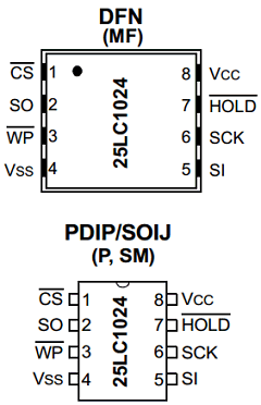 25AA1024-E/MF Datasheet PDF Microchip Technology