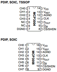 MCP3004T Datasheet PDF Microchip Technology