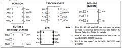 24C01C Datasheet PDF Microchip Technology