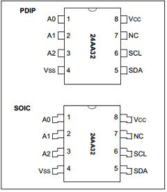 24AA32T-/P Datasheet PDF Microchip Technology