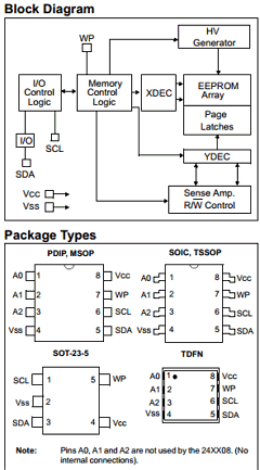 24LC16BHT-I Datasheet PDF Microchip Technology