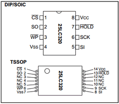24LC320-P Datasheet PDF Microchip Technology