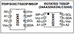 24AA32A-I-P Datasheet PDF Microchip Technology