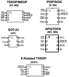 25AA040A-I/P Datasheet PDF Microchip Technology
