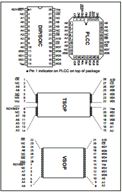 28C17AT-25 Datasheet PDF Microchip Technology