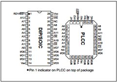 28C64ATI Datasheet PDF Microchip Technology