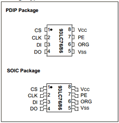 93LC76- Datasheet PDF Microchip Technology