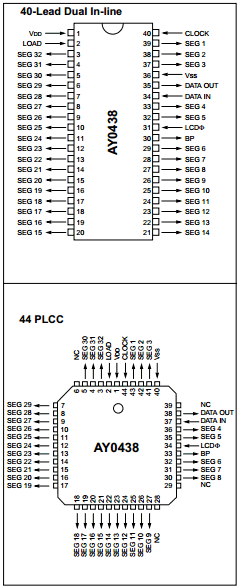AY0438/P Datasheet PDF Microchip Technology