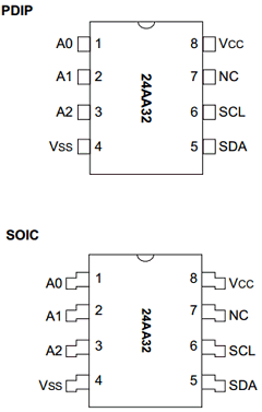 24AA32T_/SN Datasheet PDF Microchip Technology