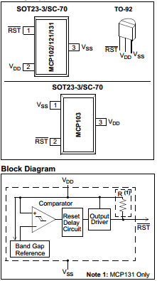 MCP102T-195I/TT Datasheet PDF Microchip Technology