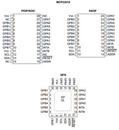 MCP23018T-E/SO Datasheet PDF Microchip Technology