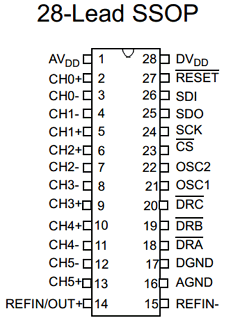 MCP3903 Datasheet PDF Microchip Technology