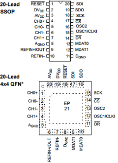 MCP3911A0T-E/SS Datasheet PDF Microchip Technology