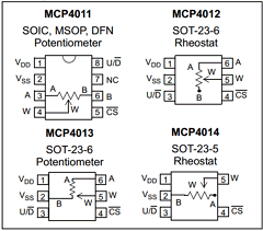 MCP4011 Datasheet PDF Microchip Technology
