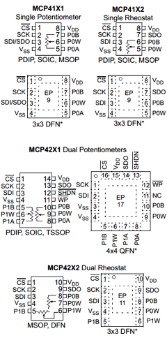 MCP4161-103E/UN Datasheet PDF Microchip Technology