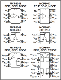 MCP6041 Datasheet PDF Microchip Technology