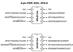 PIC12F675 Datasheet PDF Microchip Technology