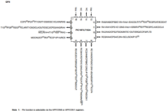 PIC16F1828T-E/ST Datasheet PDF Microchip Technology