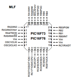 PIC16LF73-ISS Datasheet PDF Microchip Technology
