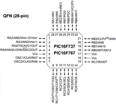 PIC16F747T-E Datasheet PDF Microchip Technology