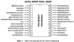 PIC18F4221-I_PT Datasheet PDF Microchip Technology