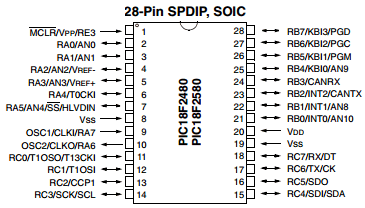 PIC18F2580IPTSQTP Datasheet PDF Microchip Technology