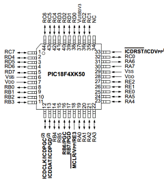 PIC18F24K50 Datasheet PDF Microchip Technology