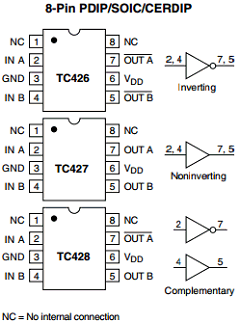 TC428 Datasheet PDF Microchip Technology