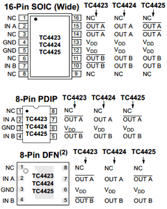 TC4425CMFG Datasheet PDF Microchip Technology