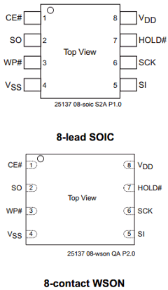 SST25PF080B-80-4C-QAE-T Datasheet PDF Microchip Technology