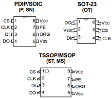 93AA86A-I/SN Datasheet PDF Microchip Technology