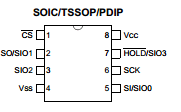 23LC512-I/SP Datasheet PDF Microchip Technology