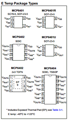 MCP6402 Datasheet PDF Microchip Technology