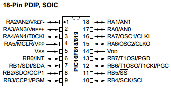 PIC16F818-E Datasheet PDF Microchip Technology