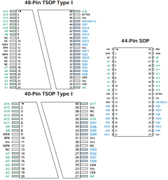 MT28F002B3SG-9T Datasheet PDF Micron Technology