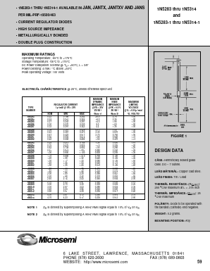 1N5287-1 Datasheet PDF Microsemi Corporation