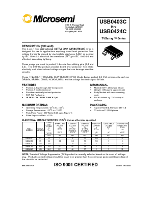 USB0412C Datasheet PDF Microsemi Corporation