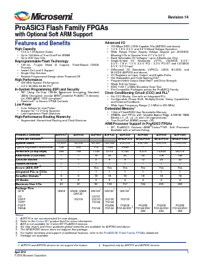 M1A3P250-FG144Y Datasheet PDF Microsemi Corporation