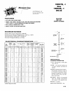 1N967B Datasheet PDF Microsemi Corporation
